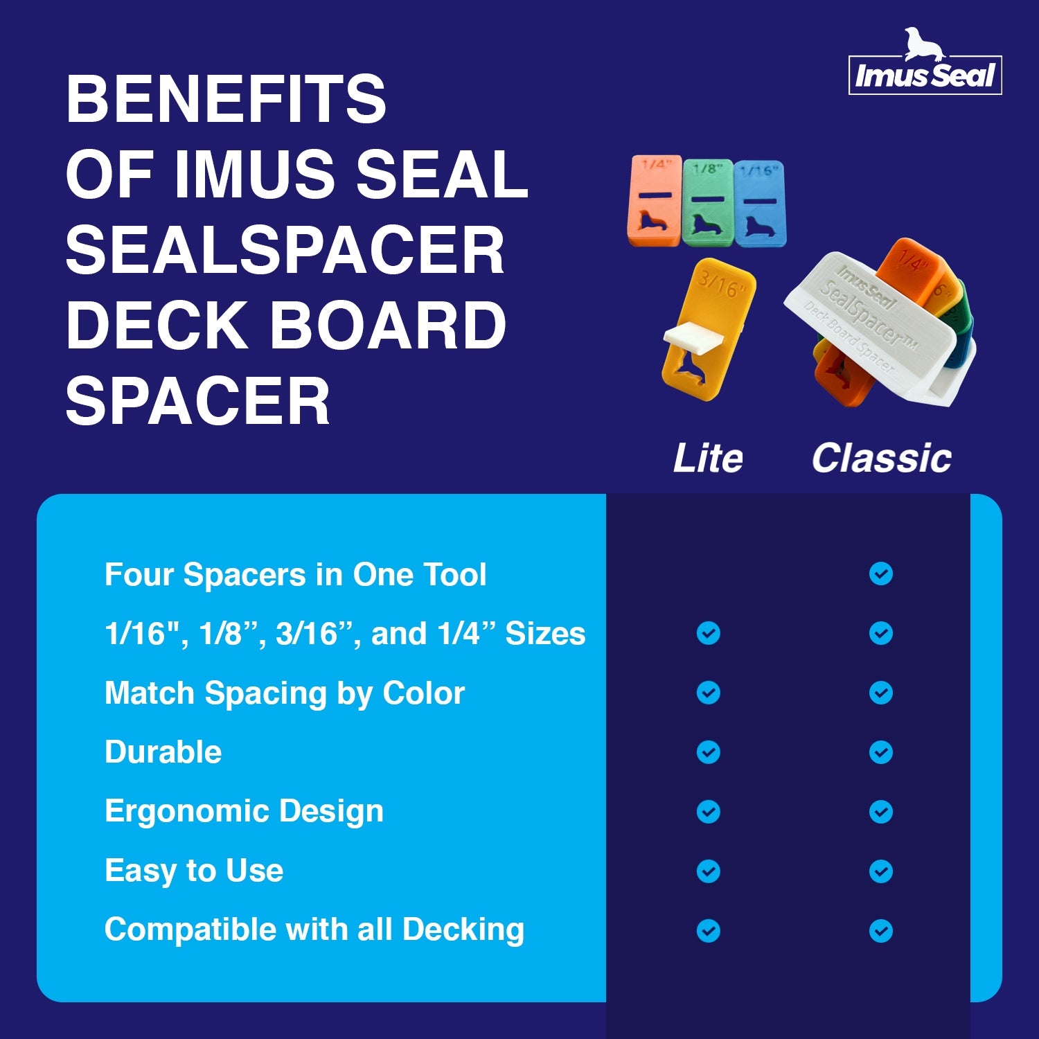 Imus Seal SealSpacer Deck Board Spacer Benefits Infographic